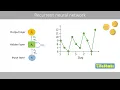 Recurrent neural network RNN - explained super simple