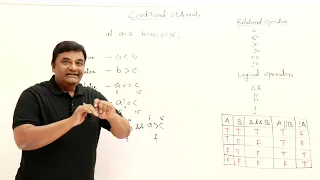 7 1 Relational and Logical Operators Abdul Bari Java Course