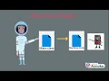 Java Execution Process JDK JRE JVM Explained