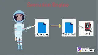 Java Execution Process JDK JRE JVM Explained