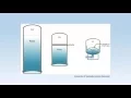 How Does My Private Well Pressure Tank Work