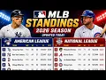 MLB Standings Today Baseball standings today Aug 6 2026 AL NL All Division Rankings
