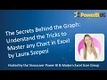 The Secrets Behind the Graph Mastering Any Chart in Excel Laura Szepesi