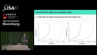 LISA17 - Queueing Theory in Practice Performance Modeling for the Working Engineer
