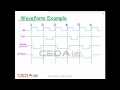 VLSI Designing - Verilog L tutorial by CEDA-Labz Module-2 Reset Design Examples