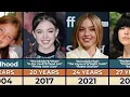 Sydney Sweeney Transformation From 2 to 28 Years Old