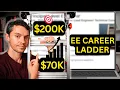 Every Electrical Engineering Job Level Explained With Salaries 44 Minute Career Guide