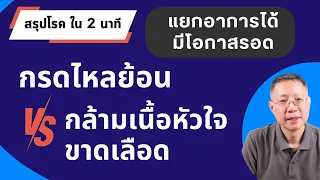  อาการของโรคกล้ามเนื้อหัวใจขาดเลือดต่างจากกดไหลย้อนอย่างไร 