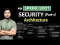 Spring boot Security Part-1 Architecture and SetUp