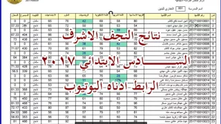 النتائج الوزارية لمحافظة النجف الاشرف السادس الابتدائي 2017 رابط النتائج ادناه اليوتيوب 