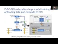 USENIX ATC 21 - ZeRO-Offload Democratizing Billion-Scale Model Training