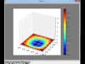 Vibrating membrane wave equation implementation in Python