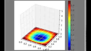 Vibrating membrane wave equation implementation in Python
