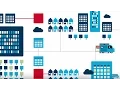 StarTrack and Australia Post - making sense for business