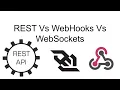 REST vs WebHooks vs WebSockets
