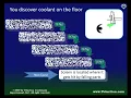 5 Whys Root Cause Analysis Problem Solving Tool Training