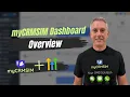 myCRMSIM Dashboard Walkthrough Connect Devices Start Sending SMS in Minutes