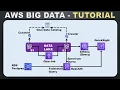 AWS Data Analytics Tutorial Big Data Pipeline Glue Athena Redshift Spectrum Federated Query