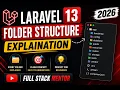 Laravel Folder Structure Explained Complete Beginner s Guide Laravel 13 Tutorial for Beginners