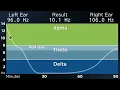 [ADVANCED] The Best Binaural Beats for a Deep Sleep (90-Minute Sleep Cycle)