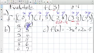 Function Notation Grade 11 University Lesson 1 1 1 21 15