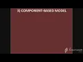 IP Chapter-4 Software Engineering - Component Based Model