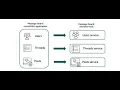 Breaking a Monolithic Node js Application into Microservice