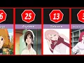 Download Lagu Top 30 Most Beautiful Naruto/Boruto Female Characters Ranked