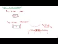 Member Internal Forces - Structural Analysis