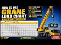 How to Read a Crane Load Chart Step-by-Step Mobile Crane Load Chart Explained