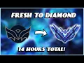 Unranked to Diamond in 29 Games Explained Rigged Matchmaking