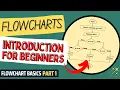 Introduction to Flowcharts Flowcharts Tutorial for Beginners Students Flowchart Basics Part 1