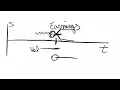 The Trillion Dollar Formula - Options Implied Volatility