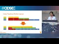 Deep Learning For Real Time Streaming Data With Kafka And Tensorflow YongTang - ODSC East 2019