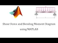 Shear force and Bending Moment diagram using MATLAB Simply Supported beam SSB with UDL