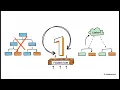 What is useContext in React Avoid Props Drilling React Hooks Explained