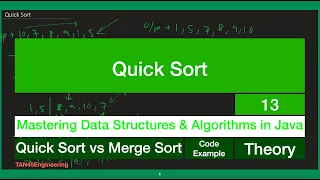 Understanding Quick Sort Java DSA Coding Series Tan45Engineering