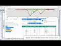 How to Do Batch Peak Fitting from a Graph