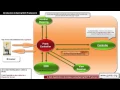Spring C Tutorials 06 Creating first Spring C Web Application using Eclipse IDE 02