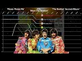 Lagu The Beatles - Top 10 GLOBAL Chart History (1963 - 1996)
