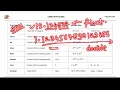 Floating Point Data Types in Java float double Explained Core Java S2P