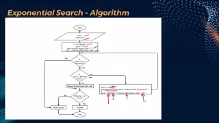 Exponential Search Algorithm intuition and implementation in Python