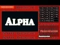 Learn the NATO Phonetic Alphabet