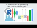 R for Biostatistics Epidemiology Data Visualization with ggplot2