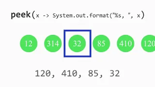 Peek - Stream API java