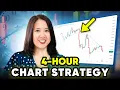 The PROVEN 4-Hour Trading Strategy 85 Win Rate You Can Start Today