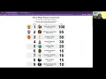 2023-04-27 GitLab Hackathon Day 5 Update