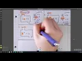 1 1 Function Machine Notes