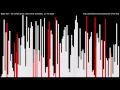 bogo sort theme song for almost seven years