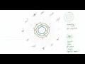 Frequency response analysis using Polar Plot - Part 1